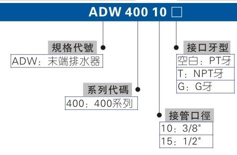 在售，臺(tái)灣AIRTAC消聲排氣節(jié)流閥BESL-03，BSL-03，BSL-02