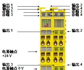 倍福安全模塊性能概覽，beckhoff產(chǎn)品描述