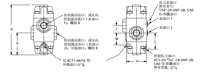 型號(hào)大全；VIRKERS安全閥CVCS-25-C3-B29-W350-11