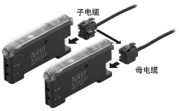 功能特性，SUNX微型激光位移傳感器