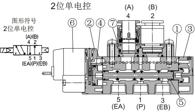 SMC電磁閥 SY電磁閥結(jié)構(gòu)原理-單電控