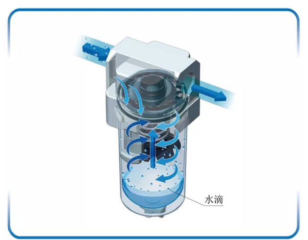 SMC氣動(dòng)知識(shí)：水滴分離器篇