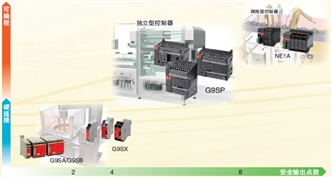 G9SP 特點(diǎn) 4 