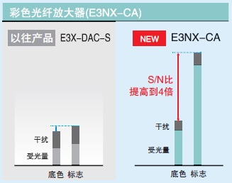 E3NX-CA 特點(diǎn) 7 